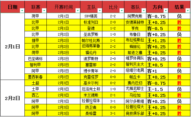 曼联等俱乐,部夏季求购,葡体后卫伊,重庆时时彩彩票,互动竞猜平台,在线娱乐,预测挑战,重庆时时彩彩票APP下载