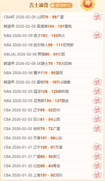 火爆状态周,周惊喜,连番好运等,重庆时时彩彩票,互动竞猜平台,在线娱乐,预测挑战,重庆时时彩彩票APP下载