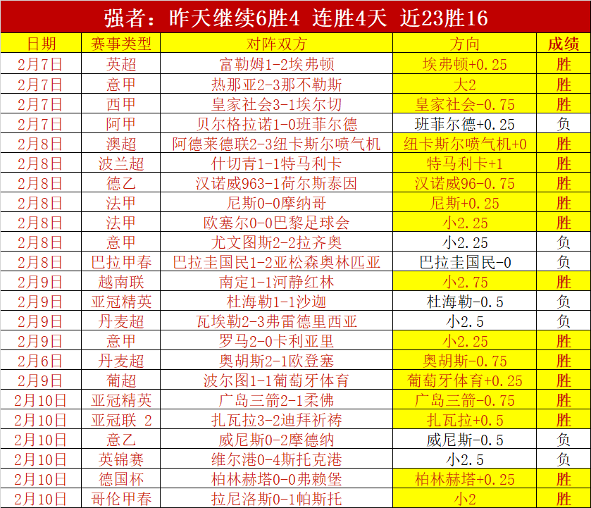 泰特转会罗,马或雷恩,转会费高达,重庆时时彩彩票,互动竞猜平台,在线娱乐,预测挑战,重庆时时彩彩票APP下载