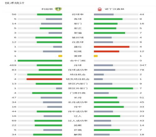 杜兰特压哨,绝杀虽现,太阳首节失,重庆时时彩彩票,互动竞猜平台,在线娱乐,预测挑战,重庆时时彩彩票APP下载