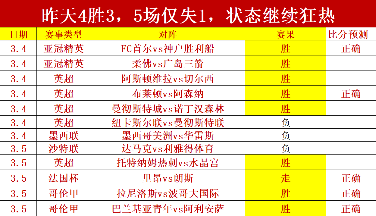 罗德曼力克,日本女足,可能是我职,重庆时时彩彩票,互动竞猜平台,在线娱乐,预测挑战,重庆时时彩彩票APP下载