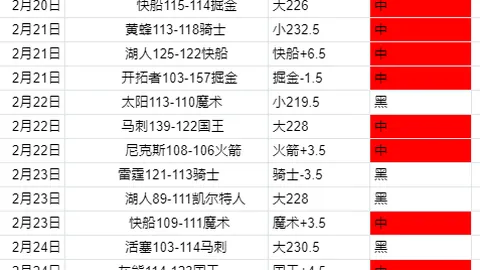 周二010国王杯专家推荐：巴塞罗那对阵马竞攻略