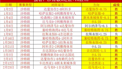 英超烽火燃！曼城双星闪耀战场，福登谢尔基力担锋线，哈兰德领衔挑战西汉姆荣耀时刻！